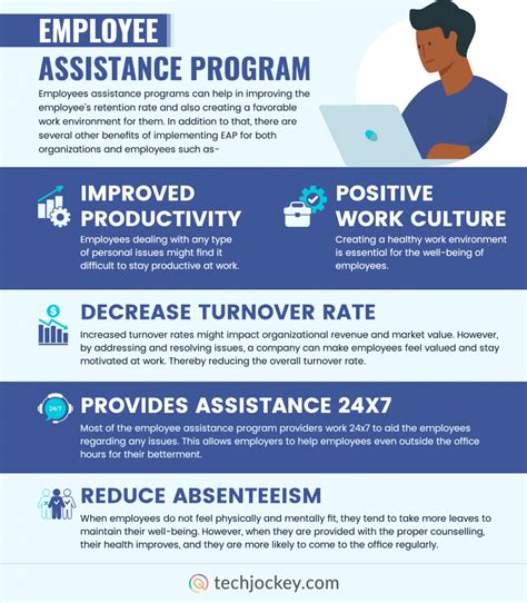 Assistance Programs .